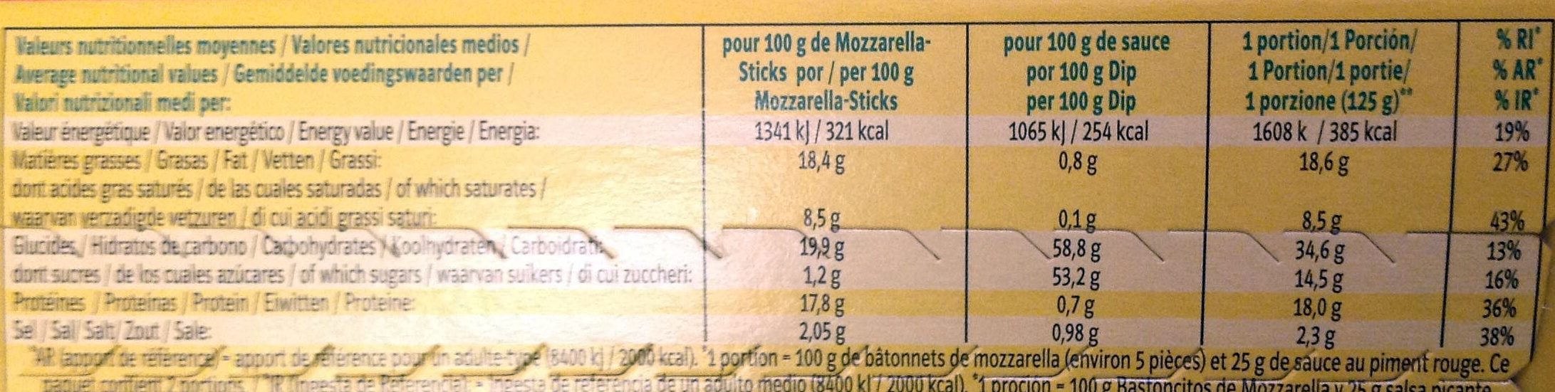 Mozzarella Sticks - Nutrition facts - fr