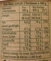 Ungarischer Gulasch-Topf - Nutrition facts - de