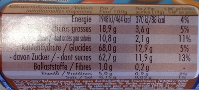 SMARTIES - Nutrition facts