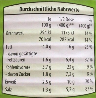 Kohlrouladen 2stk. - Nutrition facts - de