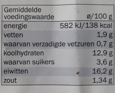 Wienerschnitzels - Nutrition facts - nl