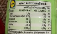 Kefir - Nutrition facts - it