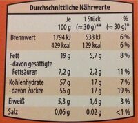 Edelmarzipan Taler - Nutrition facts - de