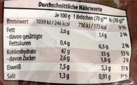 Landbrötchen - Nutrition facts - de