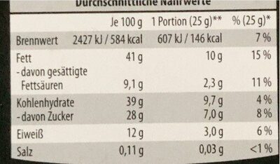 Florentiner Kekse - Nutrition facts