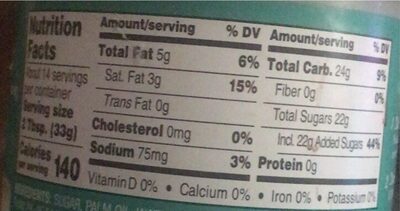 Cream Cheese frosting - Nutrition facts - en
