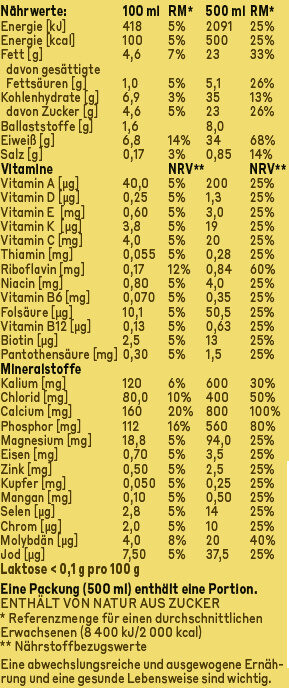 yfood Happy Banana - Nutrition facts - de