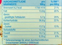 Knusper Müsli - Nutrition facts - de