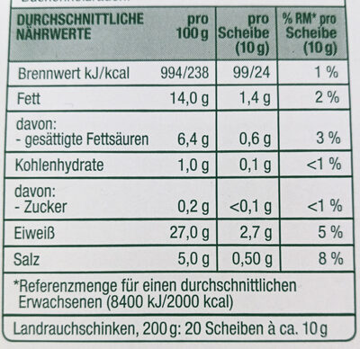 Landrauch Schinken - Nutrition facts - de