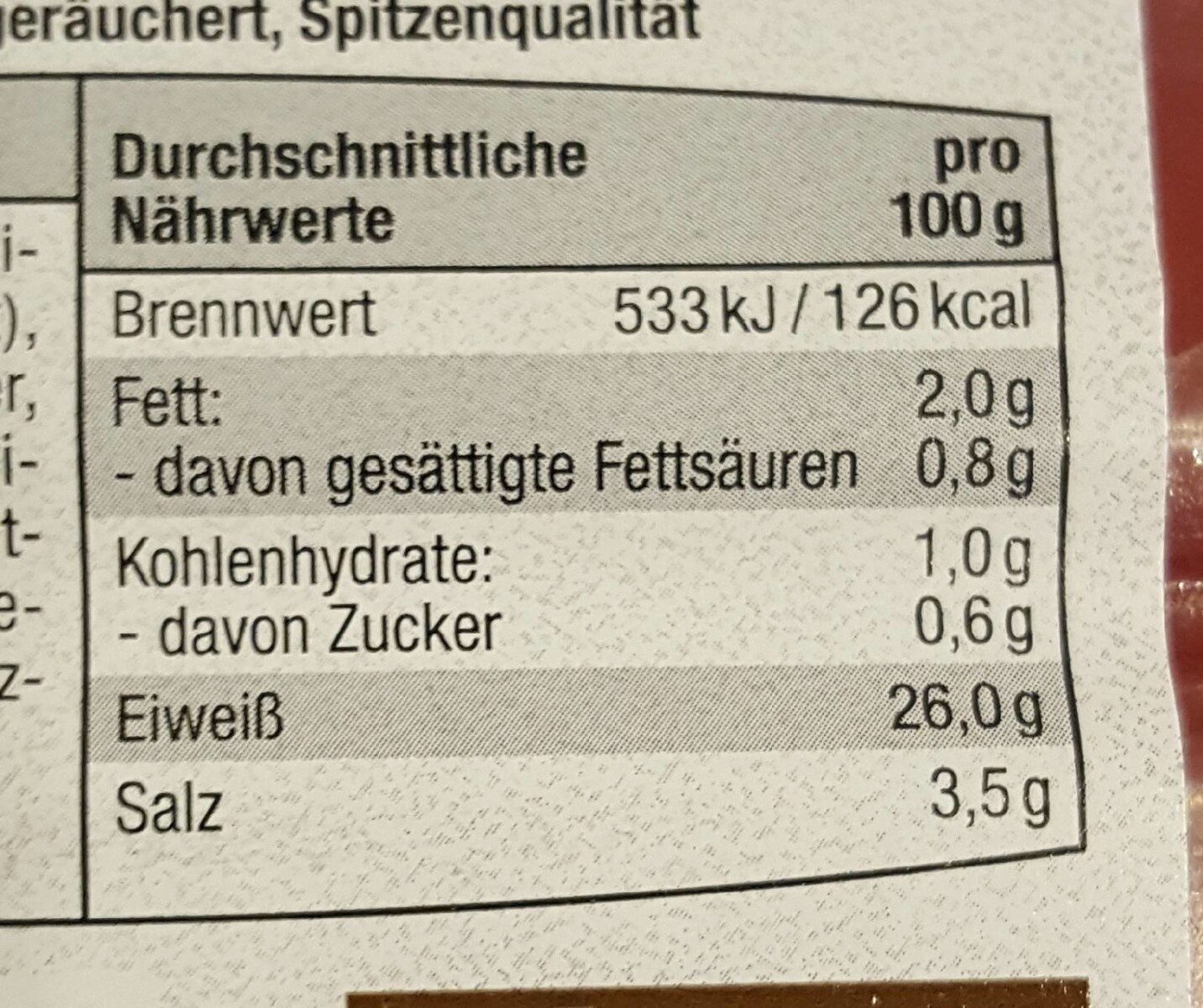 Lachsschinken - Nutrition facts - en