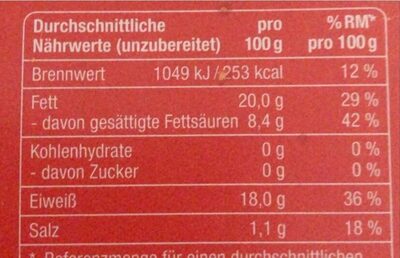 Hamburger Rindfleisch Patties - Nutrition facts