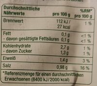 Sauerkraut - Nutrition facts - de