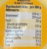 Ei- und Schnittlauch - Nutrition facts - de