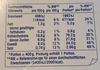 Hähnchen Süß-Sauer - Nutrition facts - de