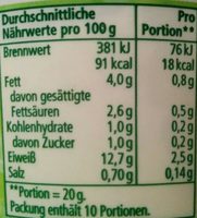 Körniger Frischkäse - Nutrition facts - de