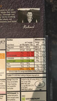 Cumberland Sausages - Nutrition facts - en