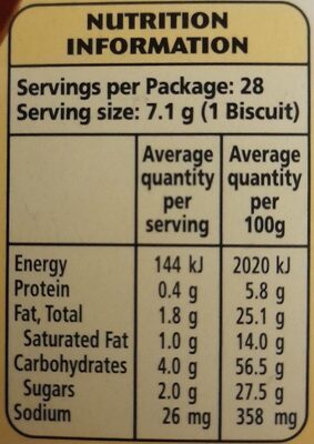 ChocTops Milk Chocolate - Nutrition facts - en