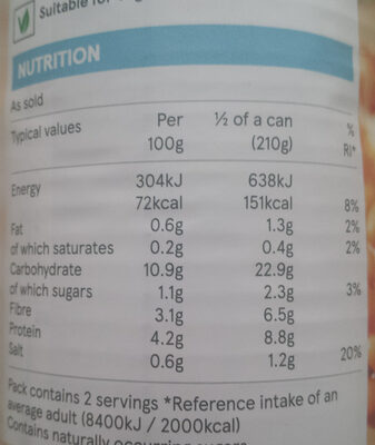 Baked Beans in Tomato Sauce (no added sugar) - Nutrition facts - en