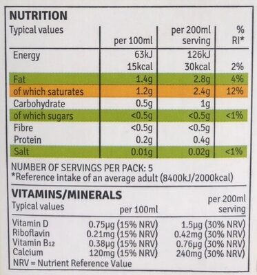 Unsweetened coconut - Nutrition facts
