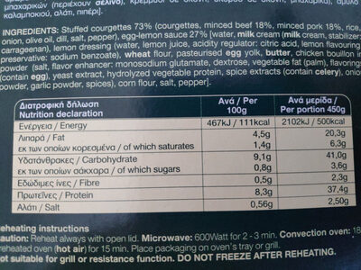 Κολοκυθάκια Γεμιστά - Stuffed courgettes - Nutrition facts