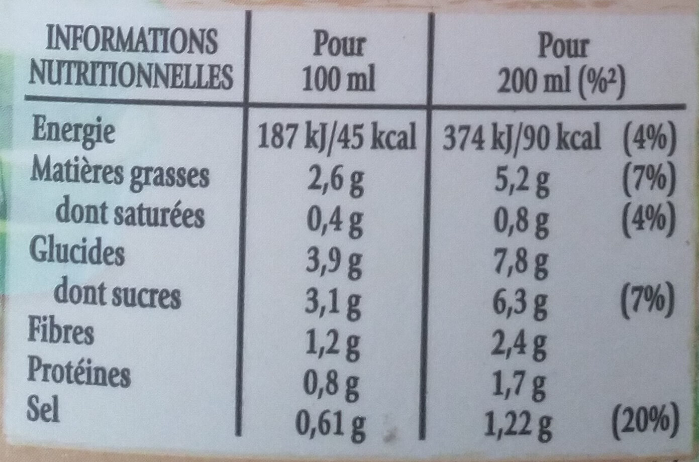 Gazpacho - Nutrition facts - fr