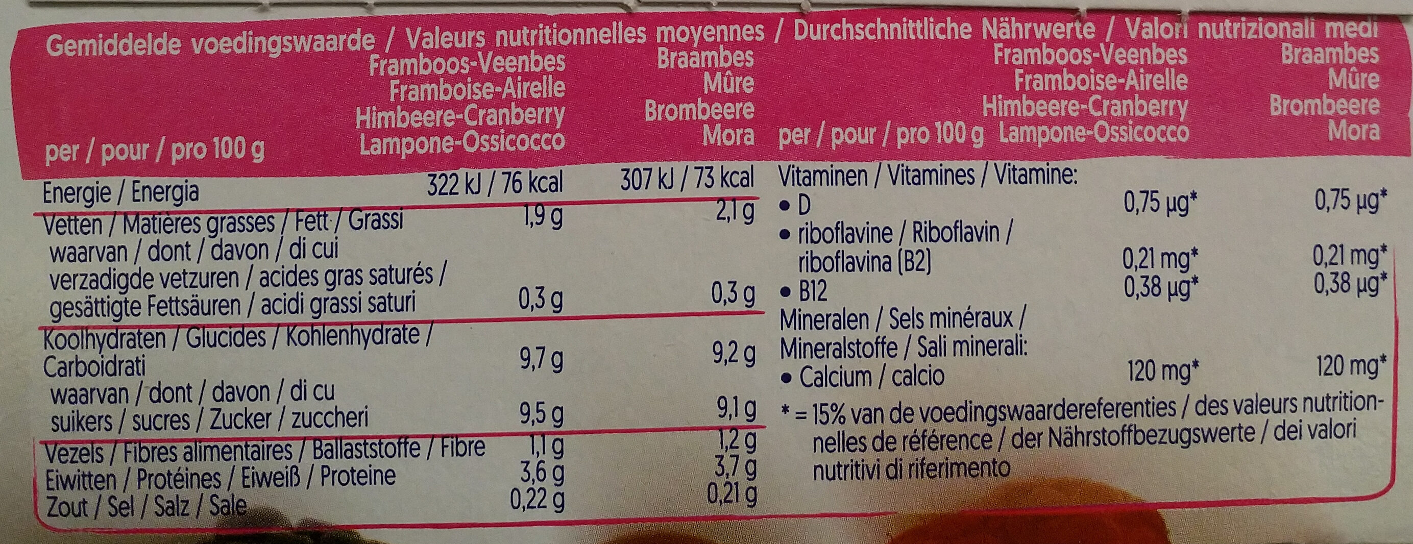 2x Framboise-Airelle, 2x Mûre - Nutrition facts - fr