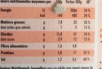 Nouilles royales - Bami Goreng - Nutrition facts - fr