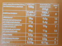 Biscuits Assortment - Nutrition facts - en