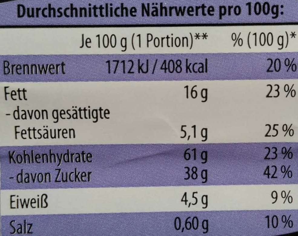 Rumkugeln - Nutrition facts - de