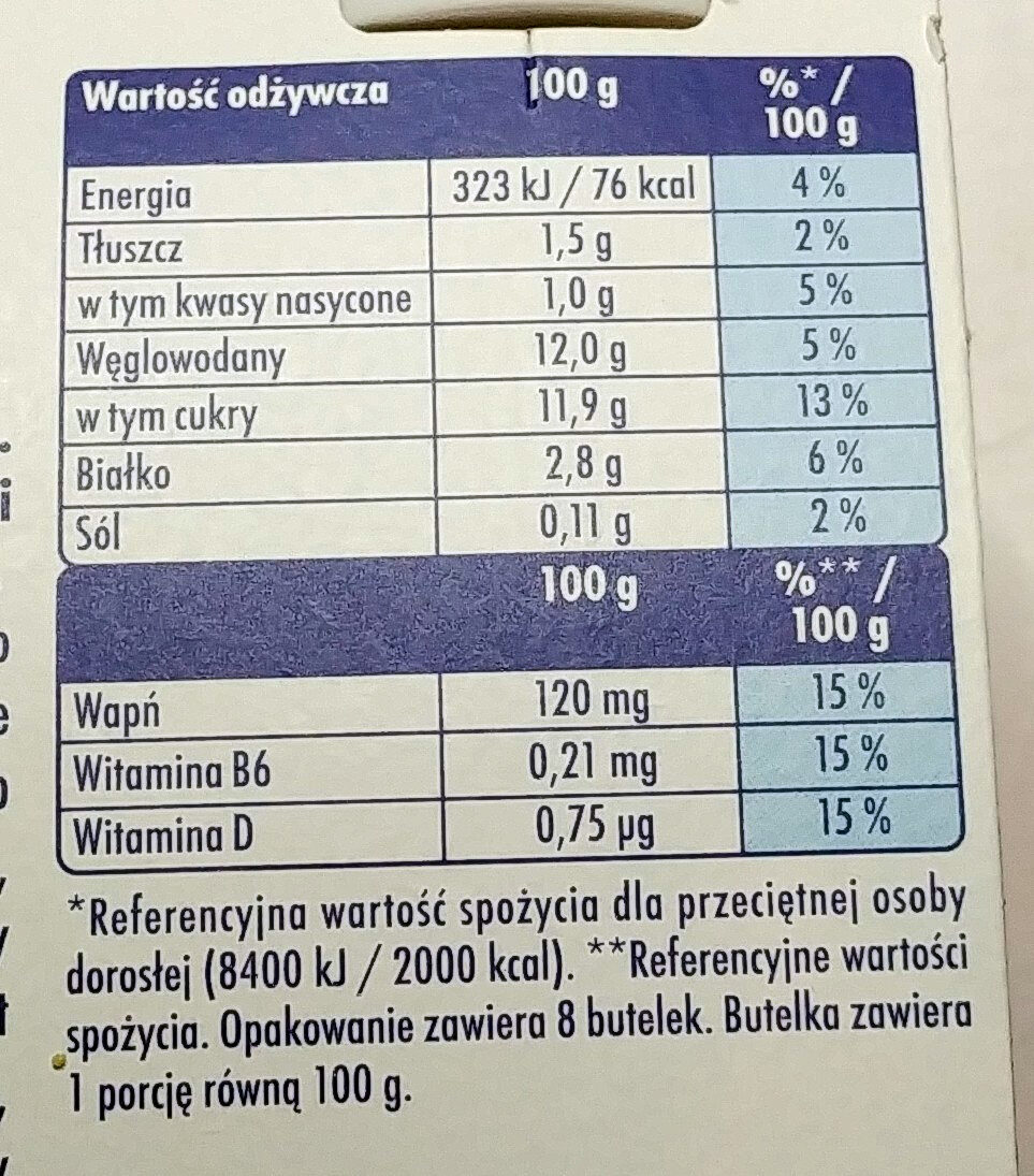 Actimel o smaku malinowym - Nutrition facts - pl