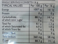 Sugar free butterscotch candy - Nutrition facts - en
