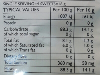 Sugar free butterscotch candy - Nutrition facts