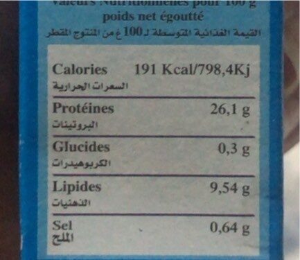Filets de maquereaux - Nutrition facts - fr