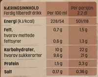 Rett i koppen Sjokoladedrikk - Nutrition facts - nb