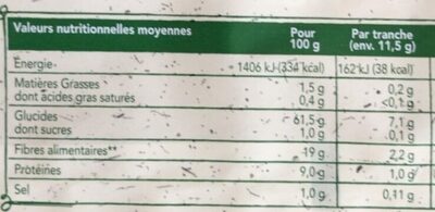 Wasa tartine croustillante authentique au seigle 275g - Nutrition facts - fr