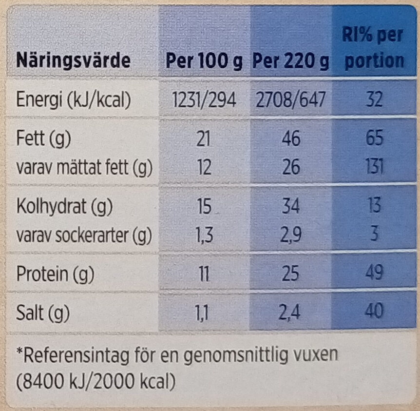 Felix Originalet Ost & Skinkpaj - Nutrition facts - sv