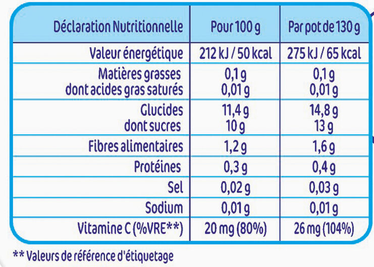 NESTLE NATURNES Compotes Bébé Pommes Pêches -4x130g -Dès 4/6 mois - Nutrition facts - fr