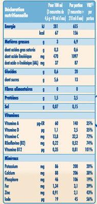 NIDAL 3 Croissance de 1 à 3 ans - Nutrition facts - fr
