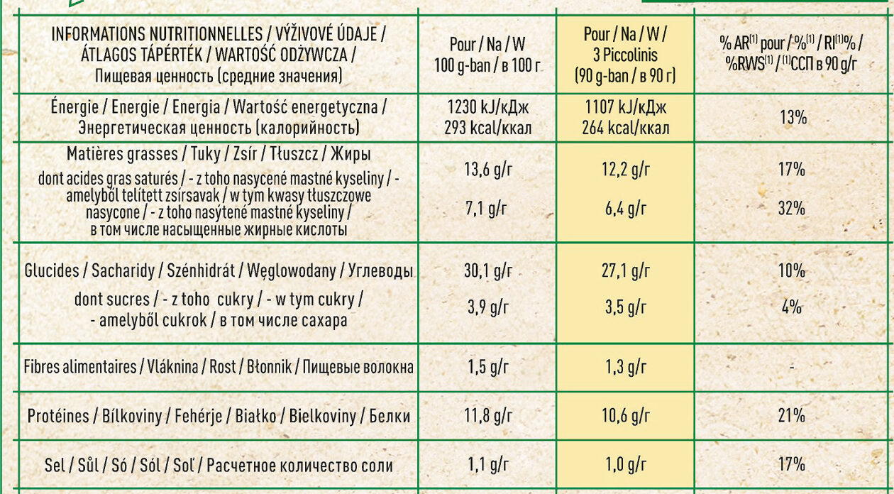 BUITONI PICCOLINIS mini-pizzas surgelées 3 Fromages 270g (9 pièces) - Nutrition facts - fr