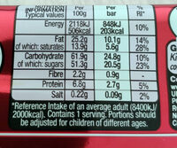 KitKat Chunky - Nutrition facts - en