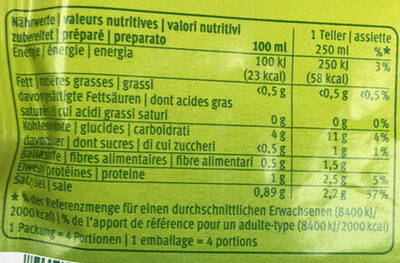 Grisella - Nutrition facts - fr