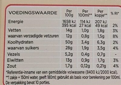 Cappuccino - Nutrition facts - nl