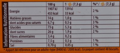 Thé - Biscuits - Nutrition facts - fr