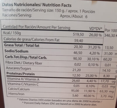 Panetón Chocochip - Nutrition facts - es