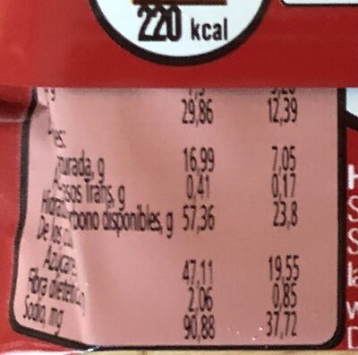 KitKat - Nutrition facts - es