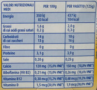 SojaYo Caffè - Nutrition facts - it