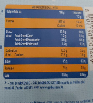 Magretti - Nutrition facts