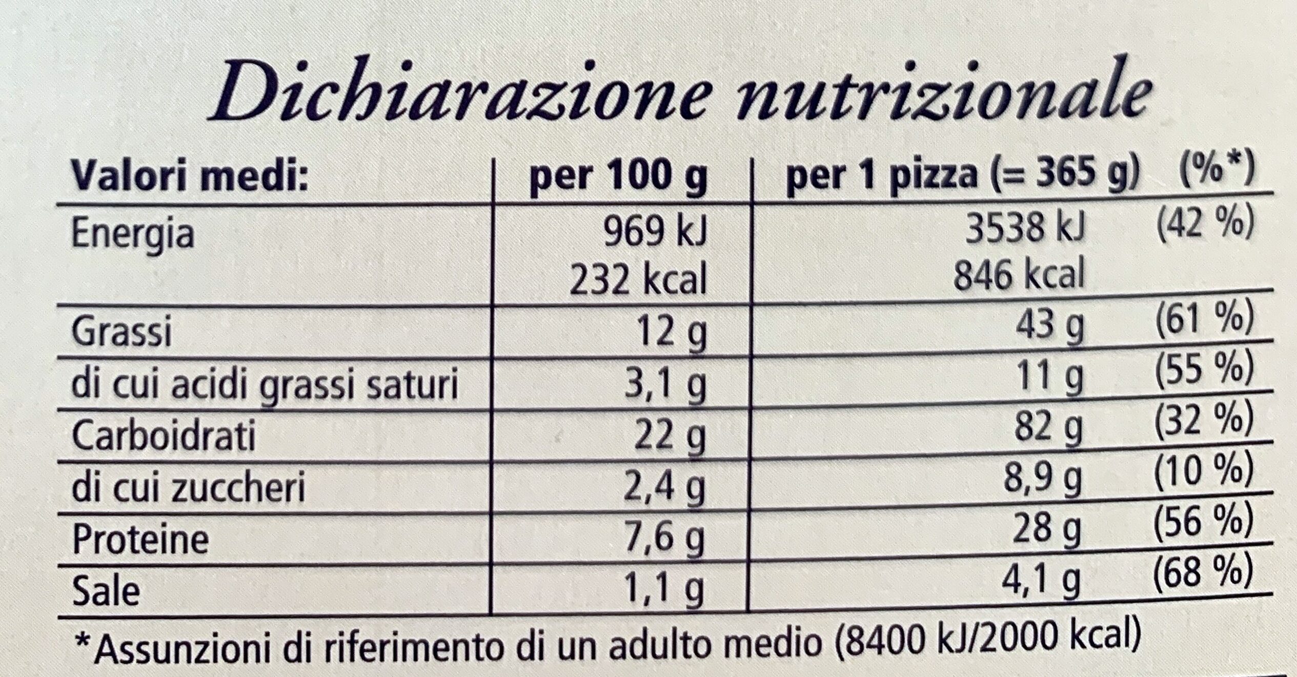 Ristorante - Pizza ai Funghi - Nutrition facts - it