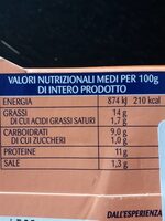 Con gusto fagioli e tonno - Nutrition facts - it