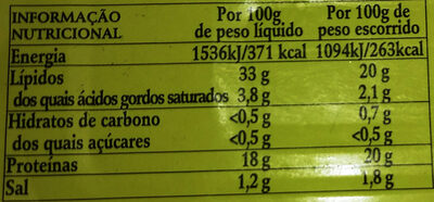Atum posta em óleo de girassol - Nutrition facts - pt